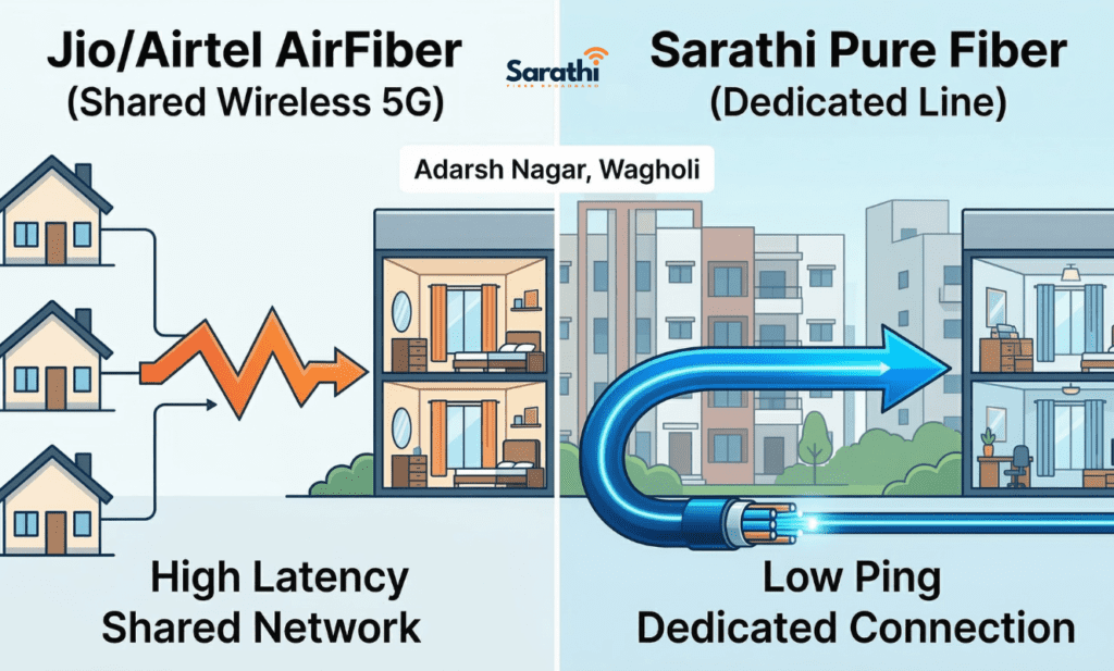 An infographic comparing slow, crowded shared fixed wireless 5G (like Jio/Airtel AirFiber) versus robust, glowing blue dedicated fiber optic cables entering a single Adarsh Nagar apartment for the best internet near me in Adarsh Nagar.